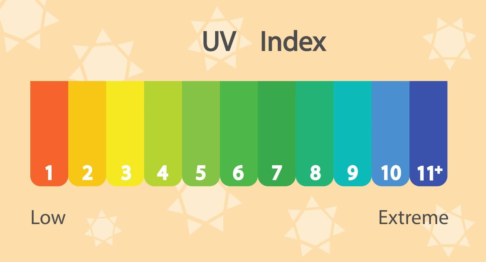 The Impact of UV Radiation on Aluminium Joinery (and How to Protect It Long-Term)